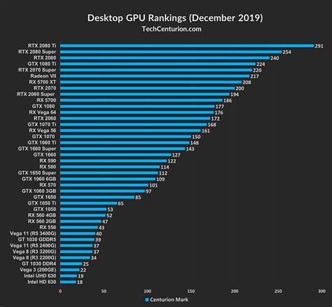 graphics card comparison.